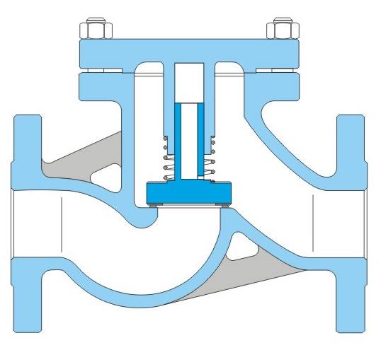 止回閥知識(shí)